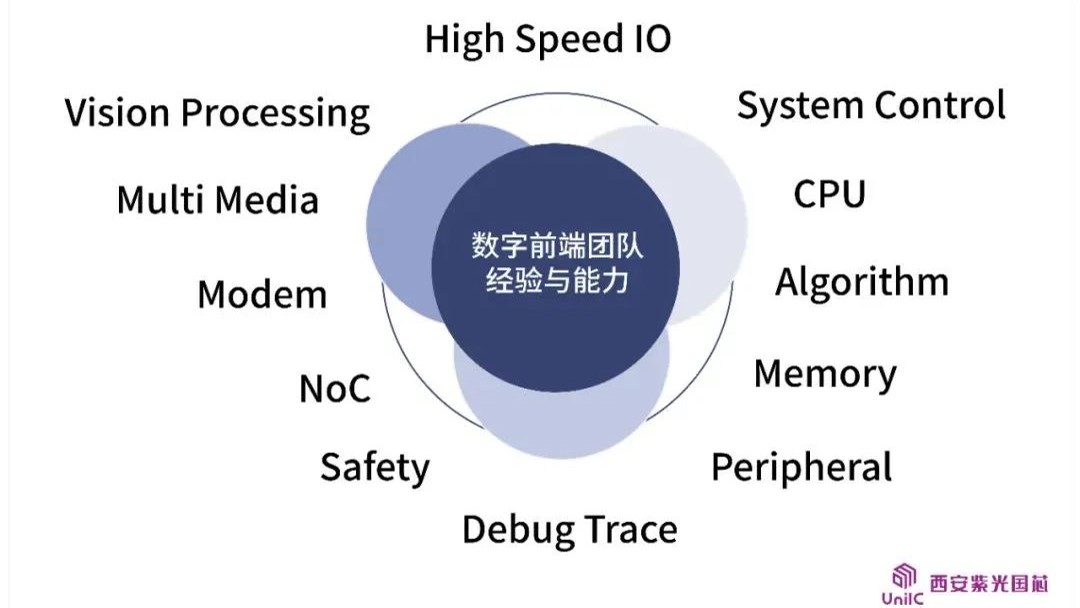 企业动态 | 看西安米兰MiLan体育国芯数字前端团队如何领跑IC设计